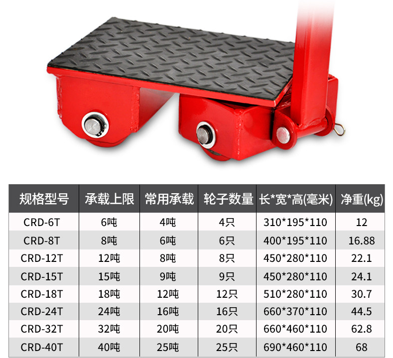 转向参数