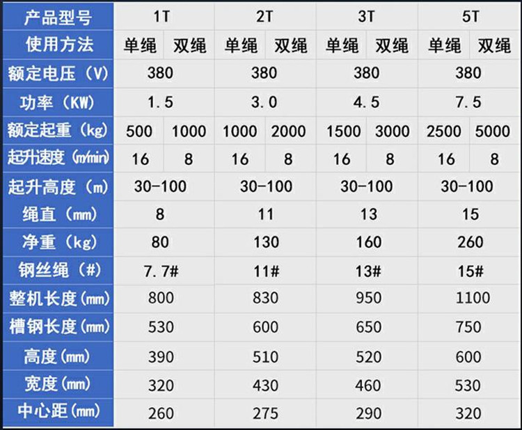 卷扬机参数